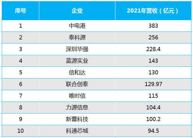 mg电子官方十大电子元器件采购商城你认识哪几个？(图2)