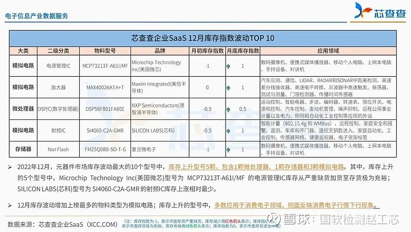 mg电子电子元器件价格波动走势（7大类44子类年终价格大盘点）(图2)