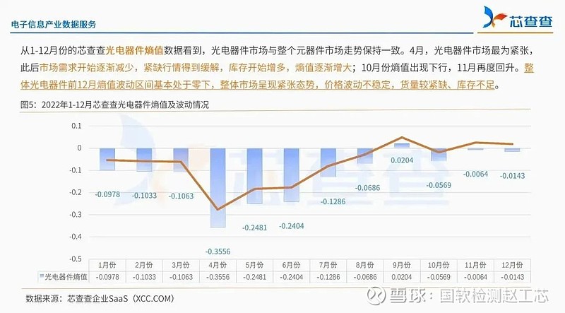 mg电子电子元器件价格波动走势（7大类44子类年终价格大盘点）(图1)