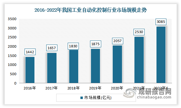 中国全自动电子元器件装配线行业发展趋势研究与未来投资分析报告（2023-2030年）