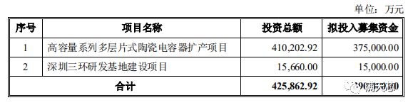 电子元件及材料销售额大幅增长三环集团交出靓丽“半年报”(图3)