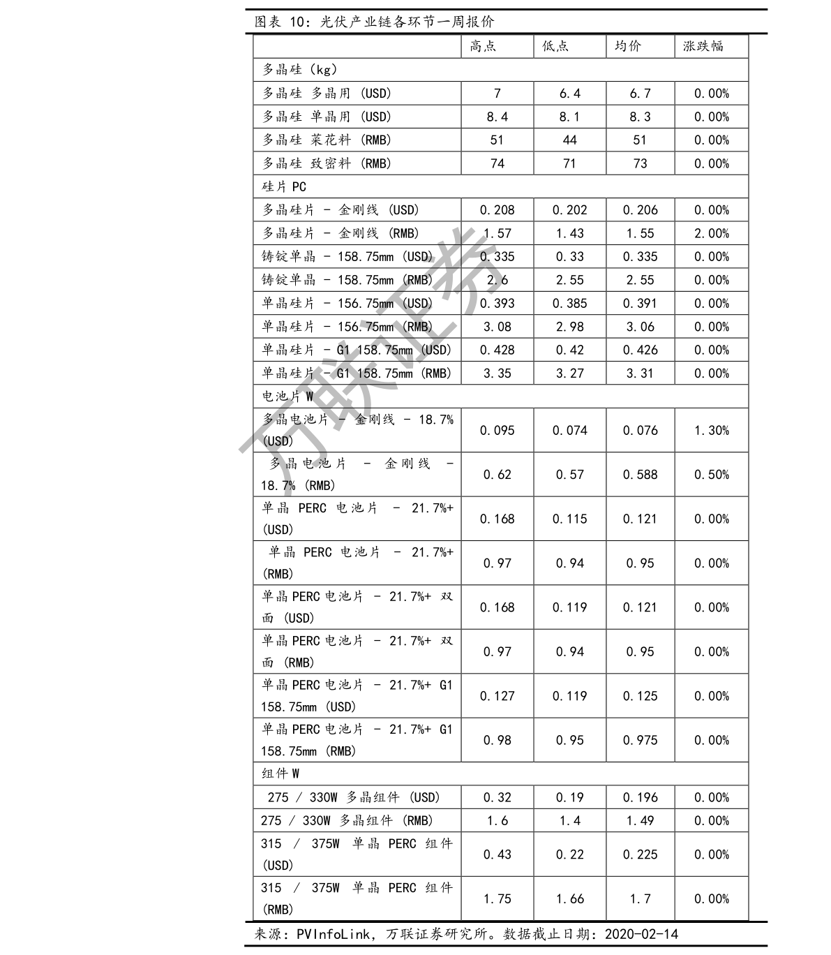 mg电子官方芯片采购网站有哪些（电子配件）